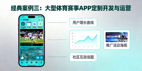 经典案例三：大型体育赛事APP定制开发与运营